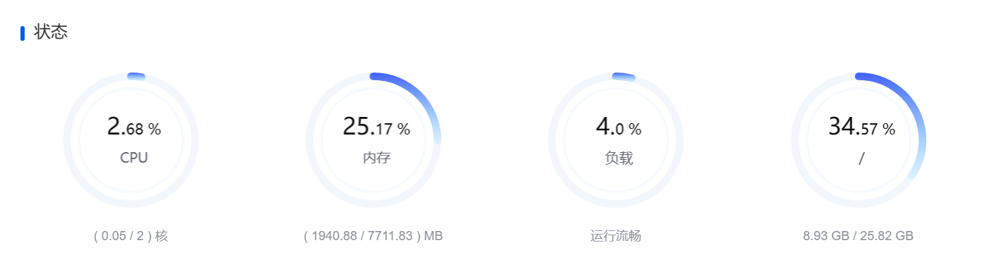 数据由1Panel服务器面板提供