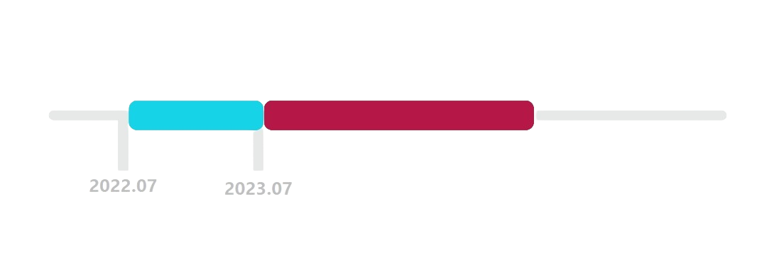 生涯
